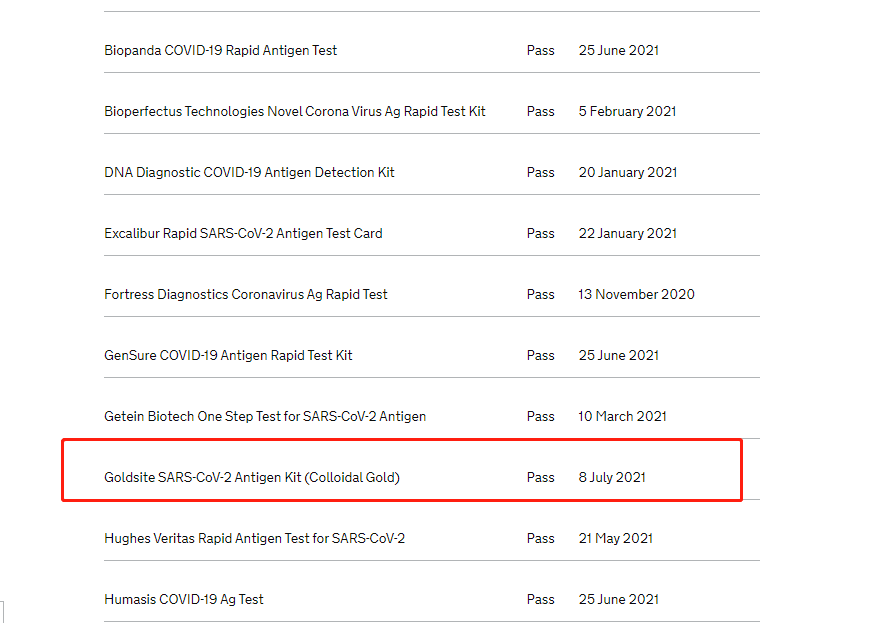 fecha de registro en el DHSC del Reino Unido