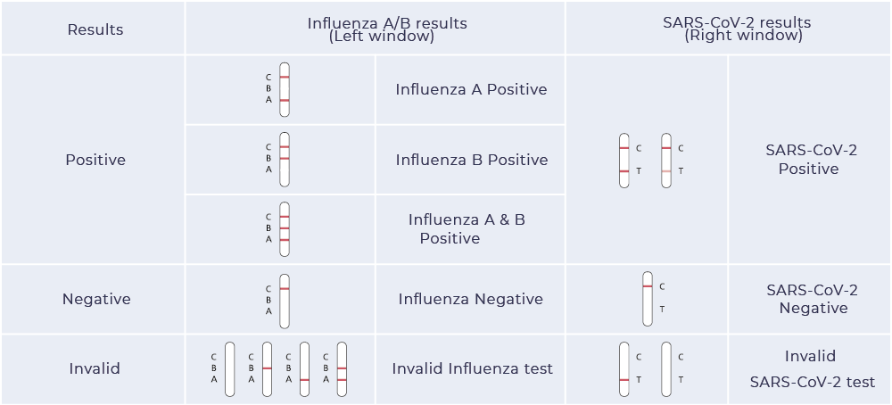 新冠流感混检结果读取1000x-8