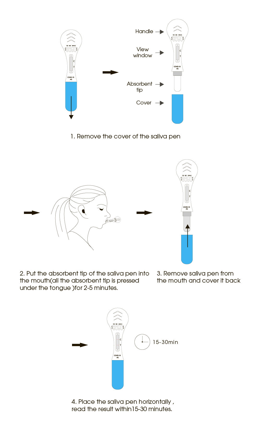 Operación de lápiz de saliva