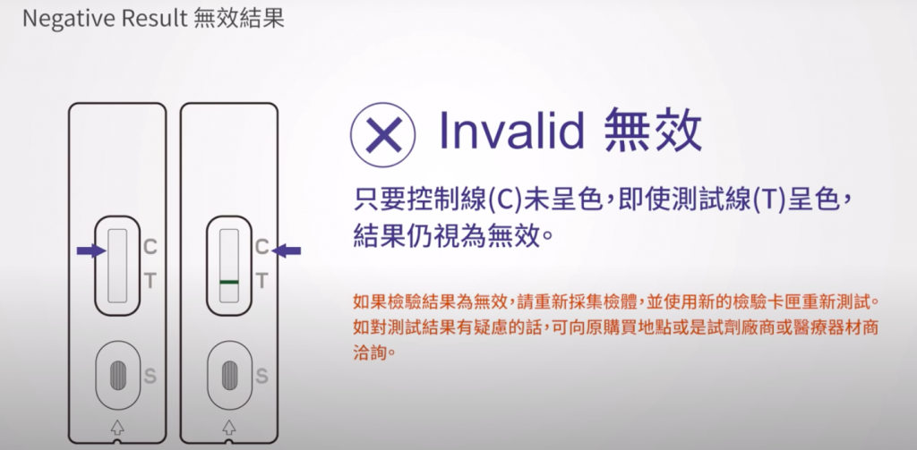 福爾威 創 家用 快篩 無效 結果